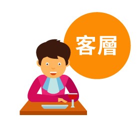 1 你想賣給什麼樣的客人? 1 你想賣給什麼樣的客人?